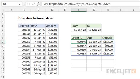 How to filter issues by dates